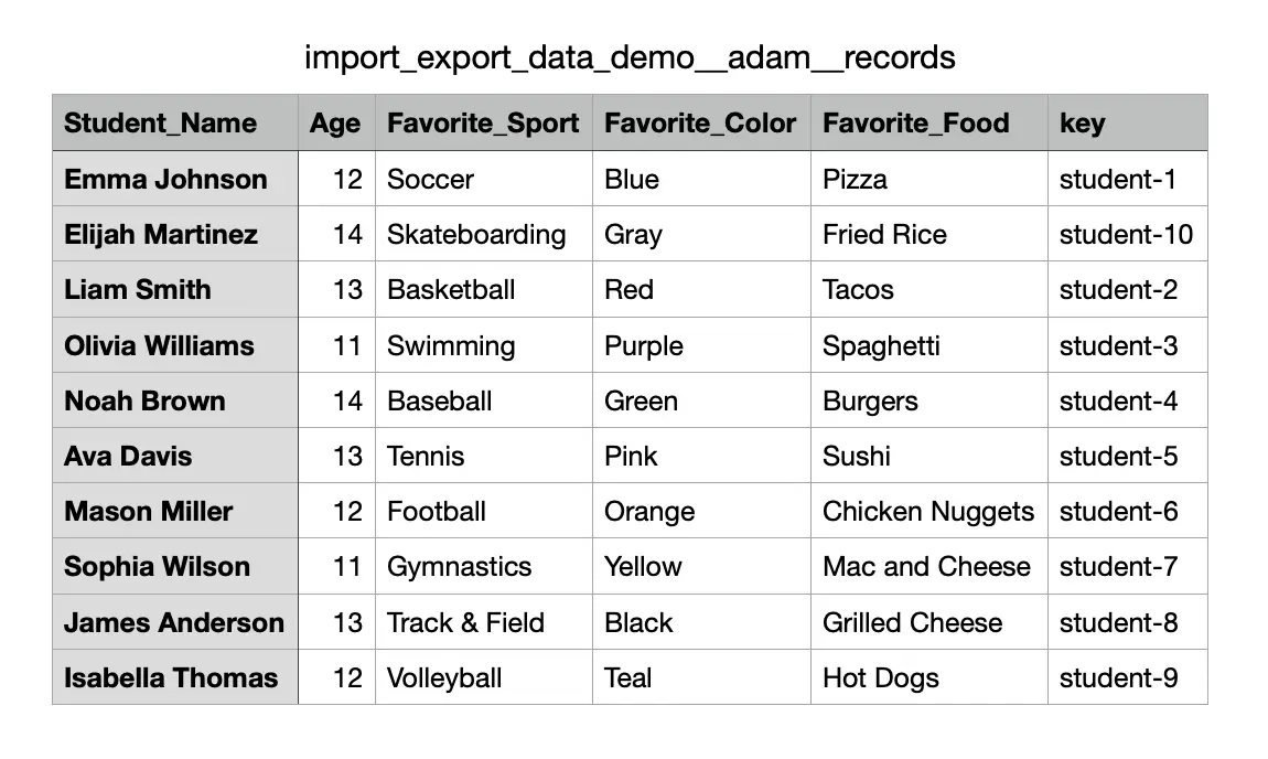 Data table for import_export_data_demo__adam__records in Mirata showing student information.