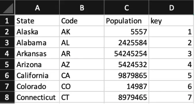 Mirata data table showing state information imported from CSV