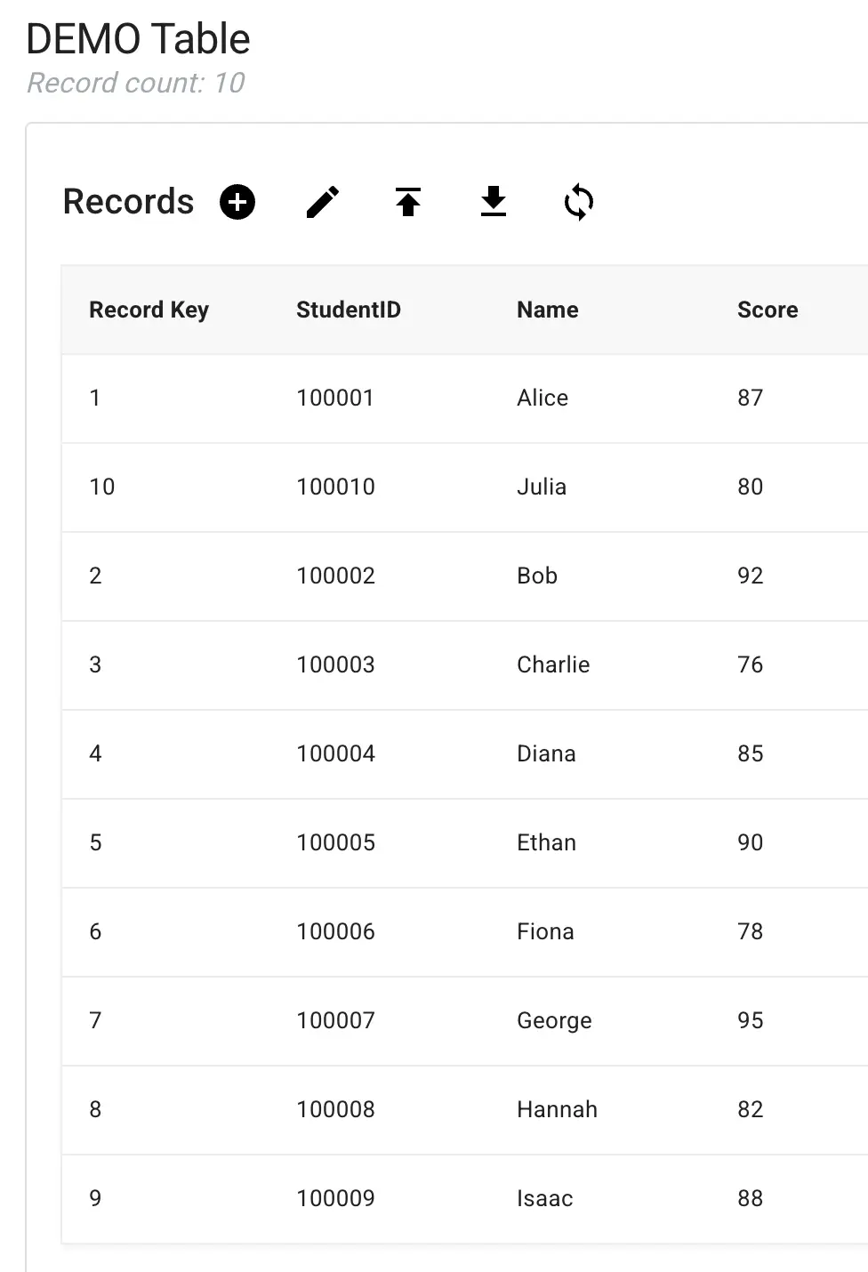 Mirata Forms feature showing DEMO Table with action buttons